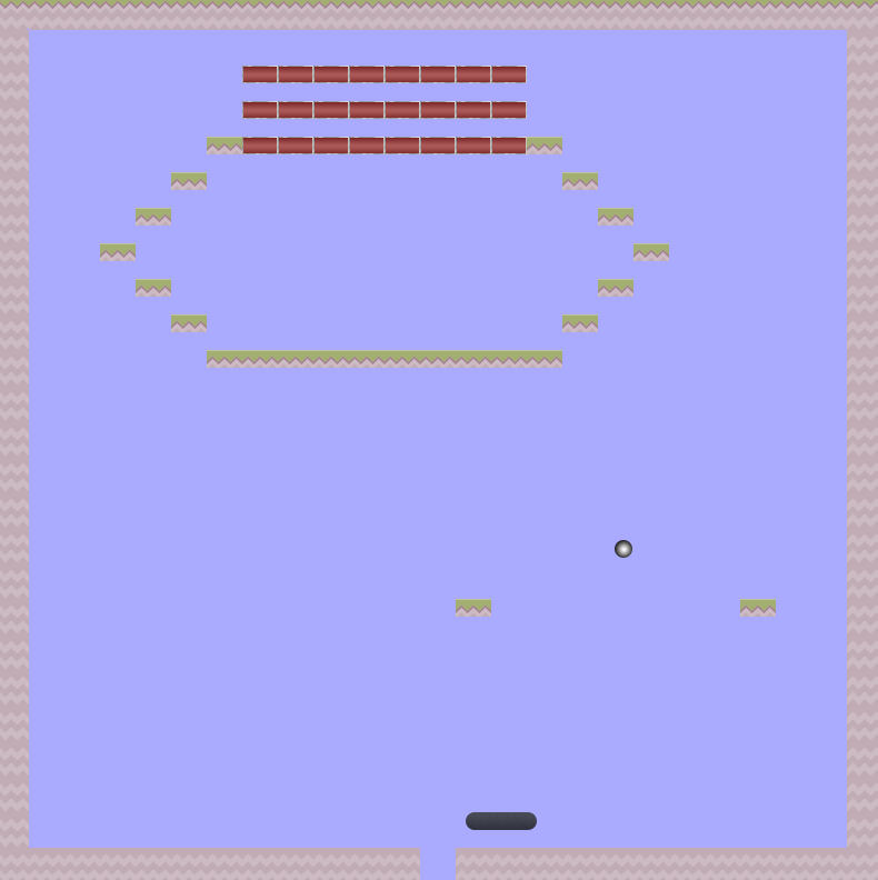 And what it looks like right now