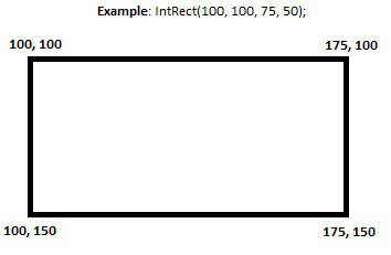 2 - IntRect example