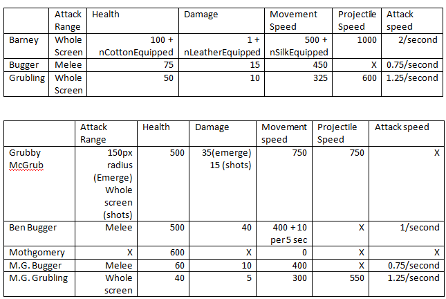 (Some kind of) Balance o/