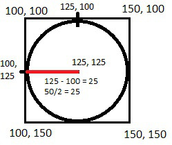 Circle in Box radius and extension