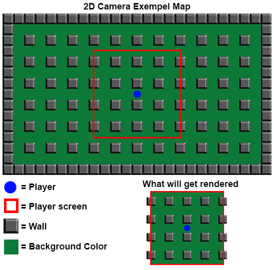 Camera use exempel.png