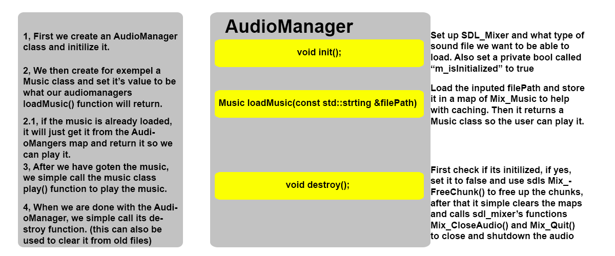 AudioManager skis bild