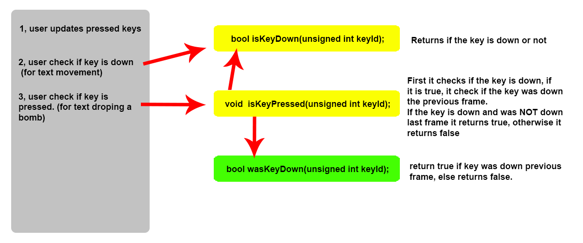 inputManager presskey simple.png
