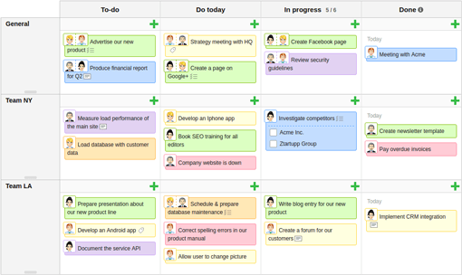 Bildresultat för kanbanflow