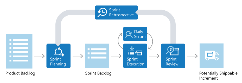 agile-scrum-lifecycle-diagram