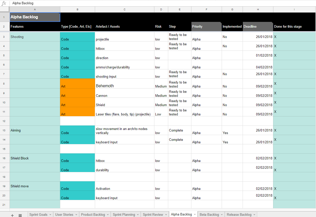 alpha backlog