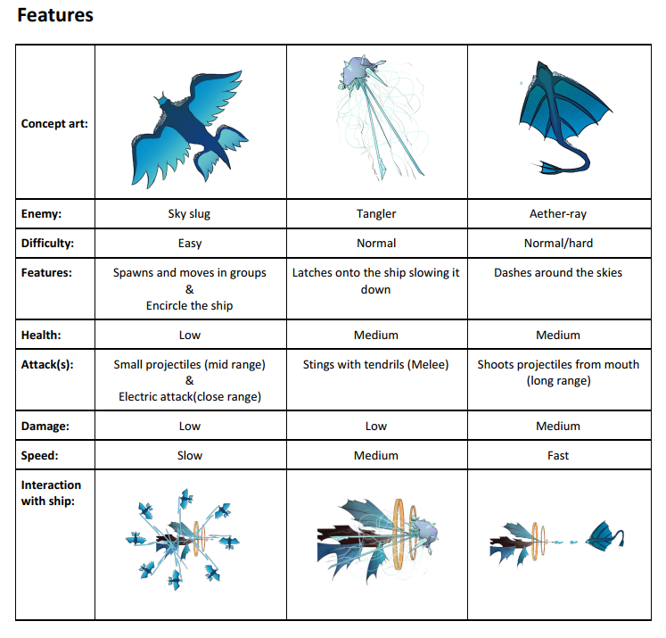 designdocumentenemies
