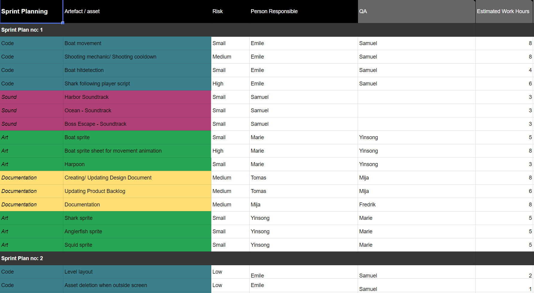 Sprint planning