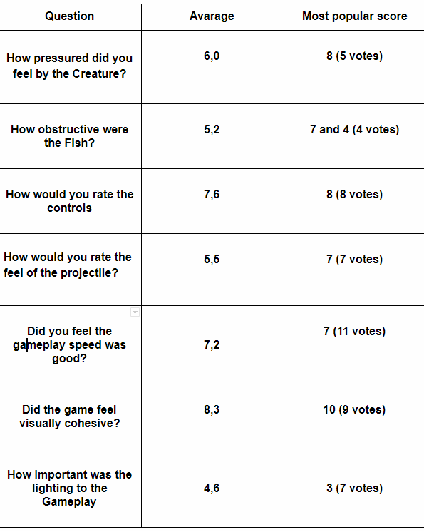 Documentation Playtesting Alpha