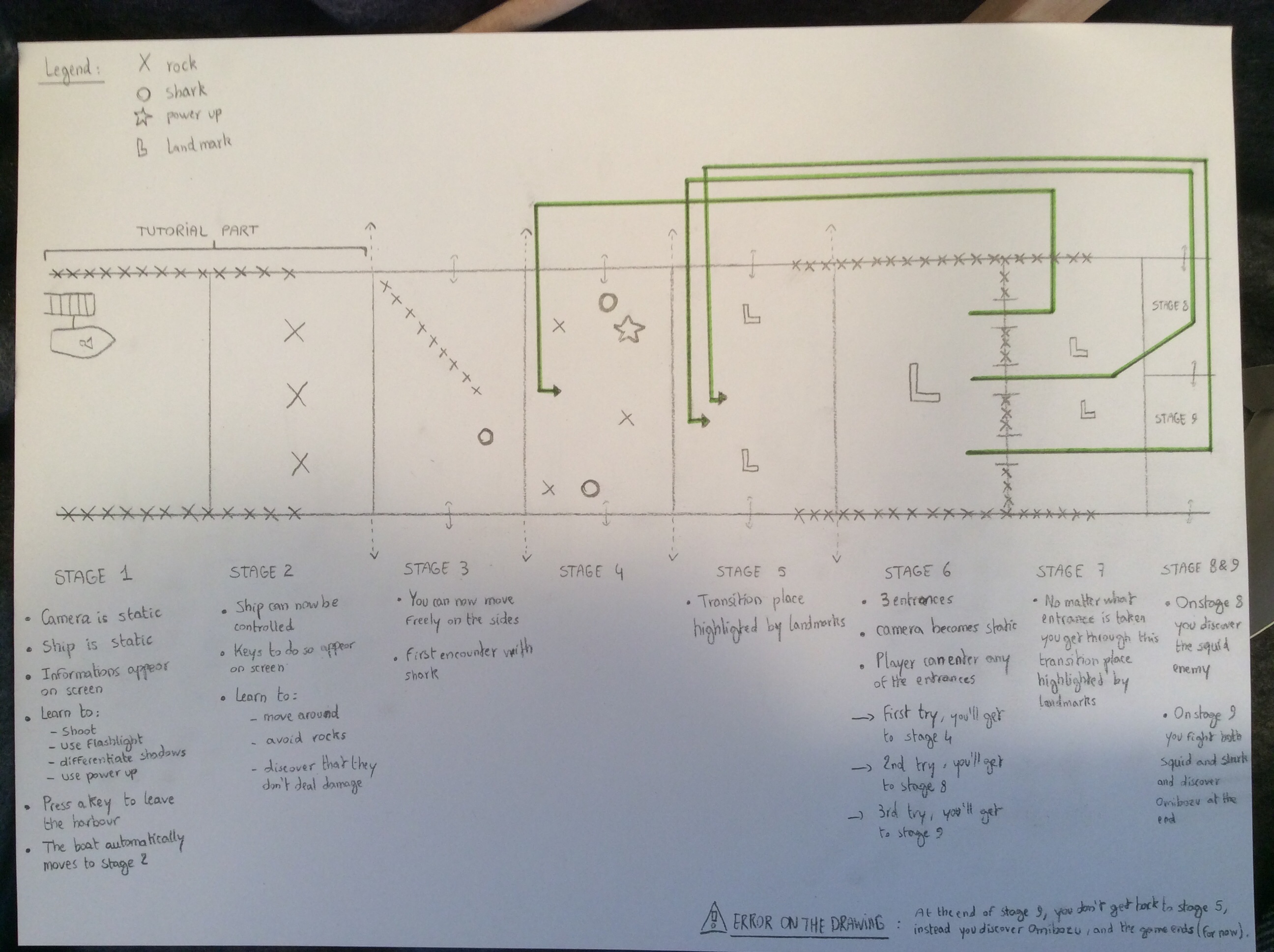Umibozu level design
