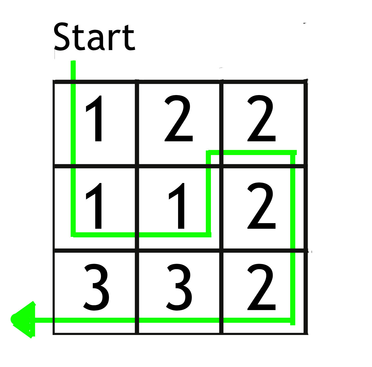 3x3 Score_Cluster_File