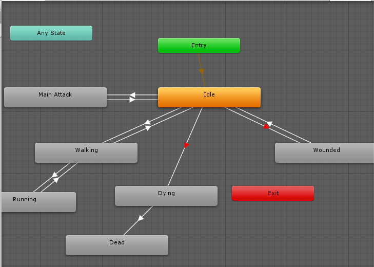 AnimationController