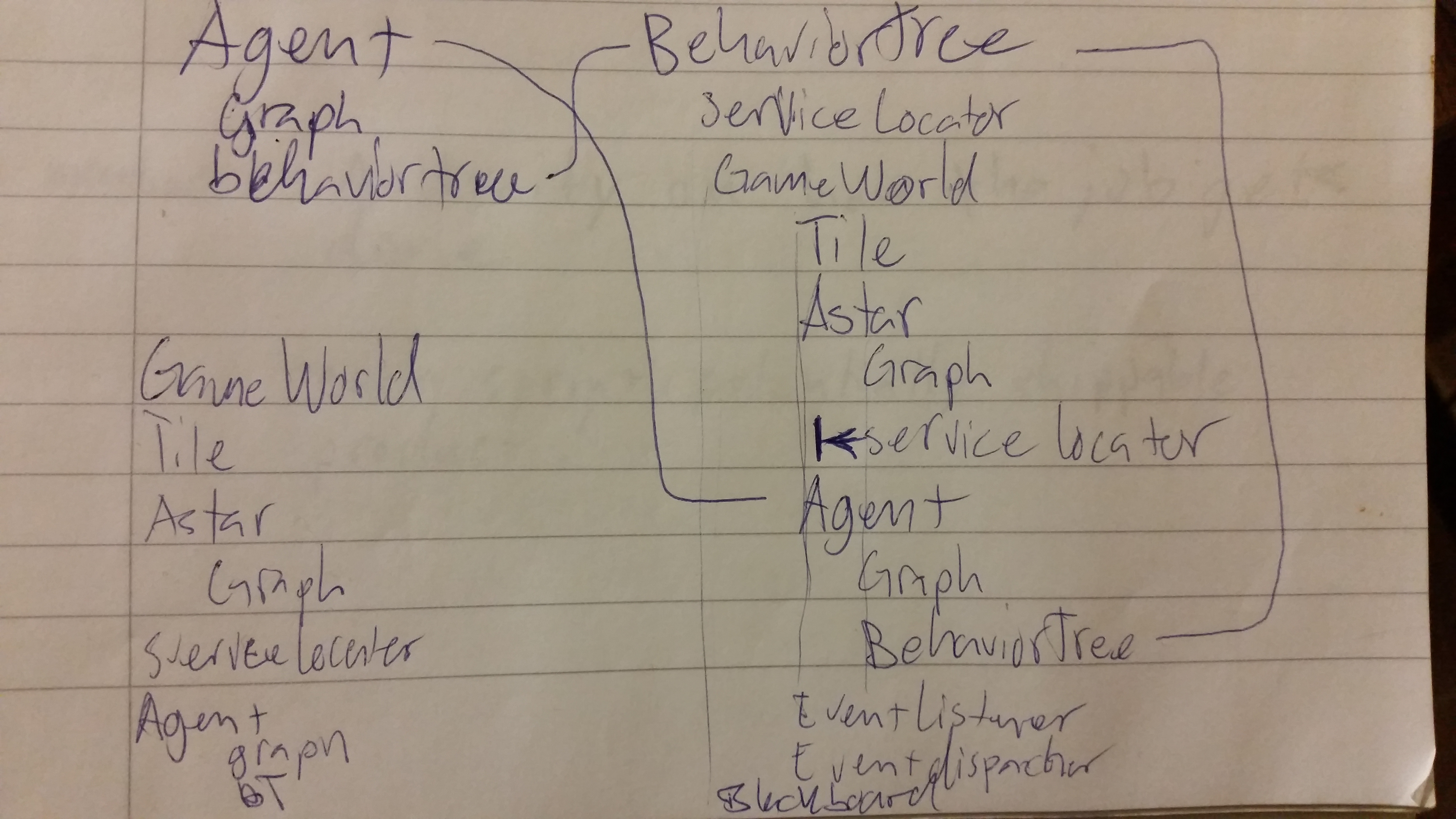 DependecyDiagram.jpg