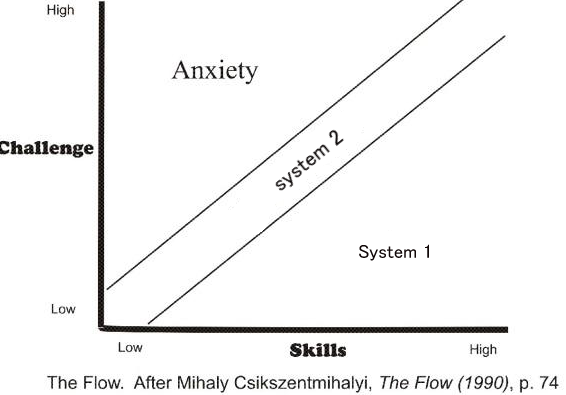 Flow Channel and System.png
