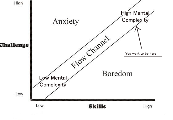 Flow With Complexity.png