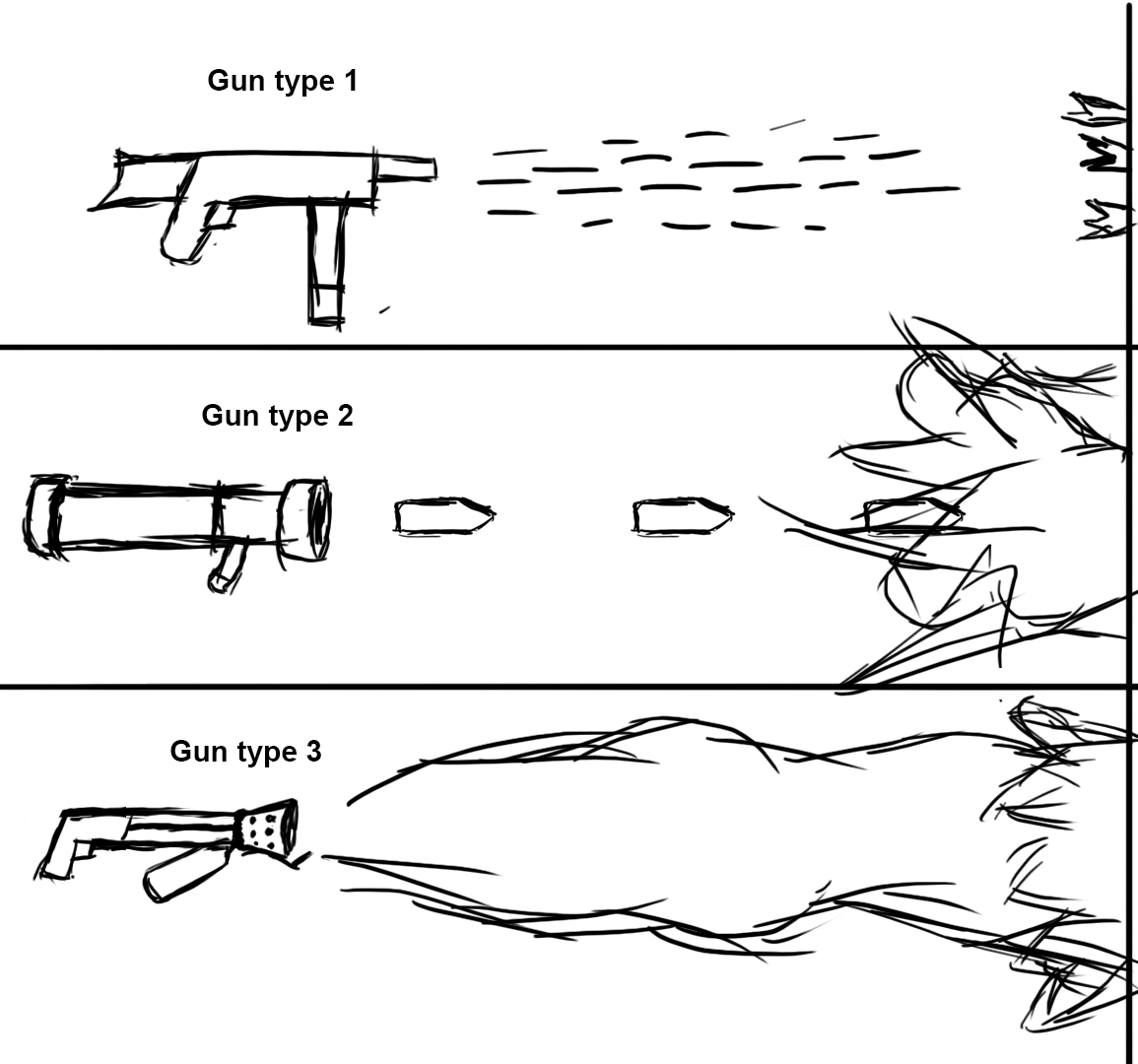 gun-types-example