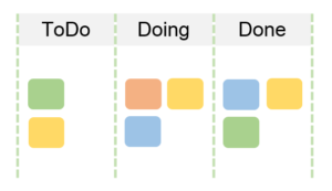 kanban-board-300x173