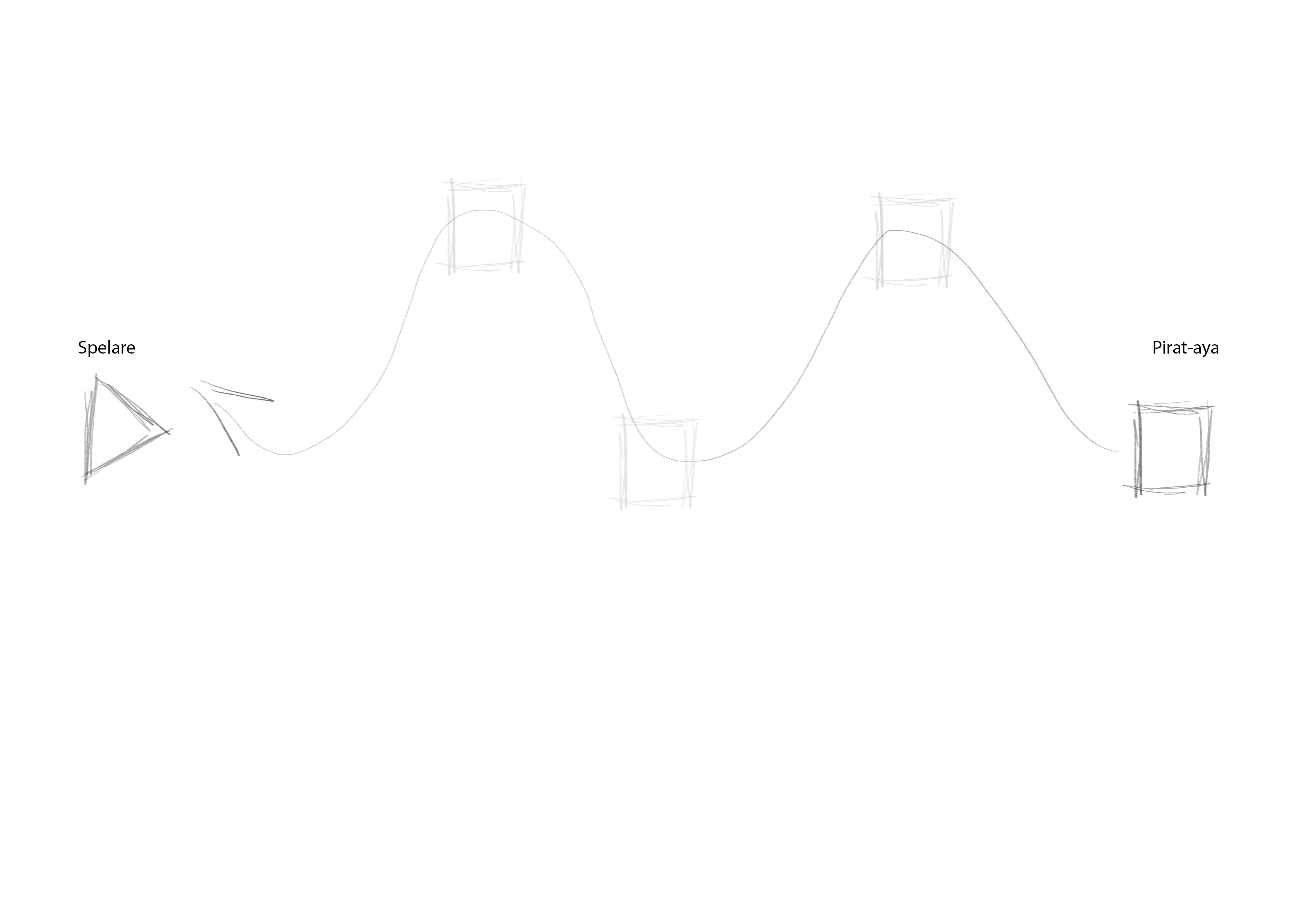 Pirat-aya attack pattern