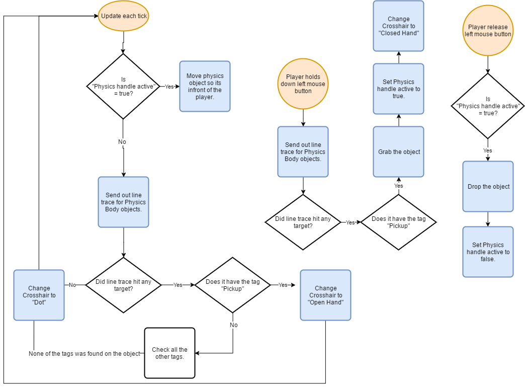 Player pickup system flow.png