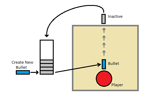 ProjectileManagerMockup