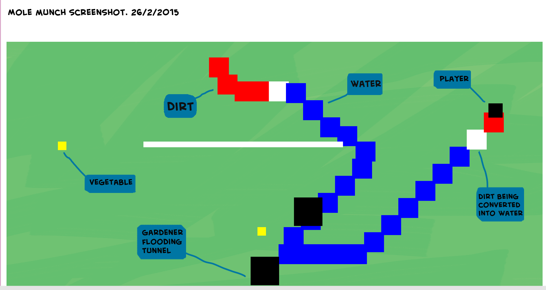 Screenshot of the game. Graphics are currently being implemented, but not by me :) 