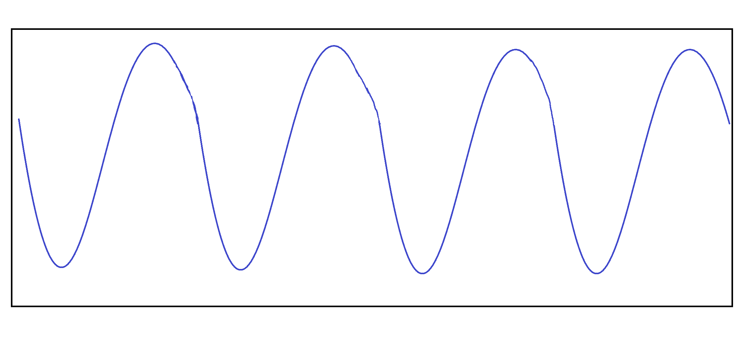 Sinusoidal-quick