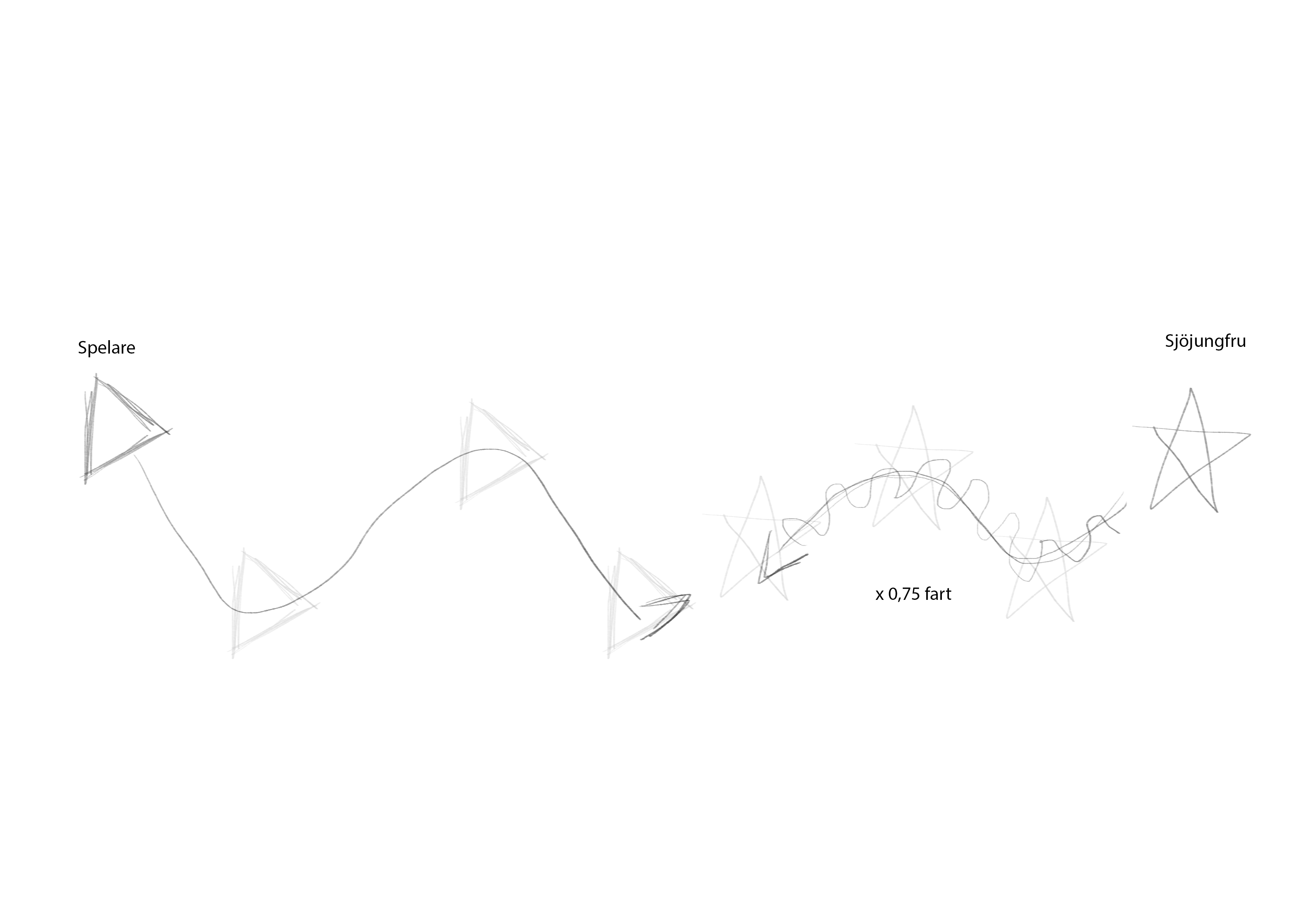 Sjöjungfru attack pattern