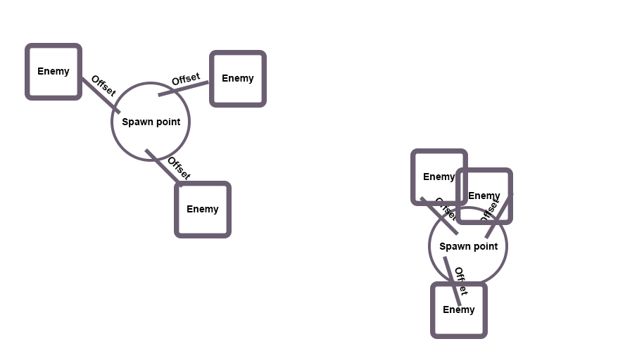 spawn-system-demonstration
