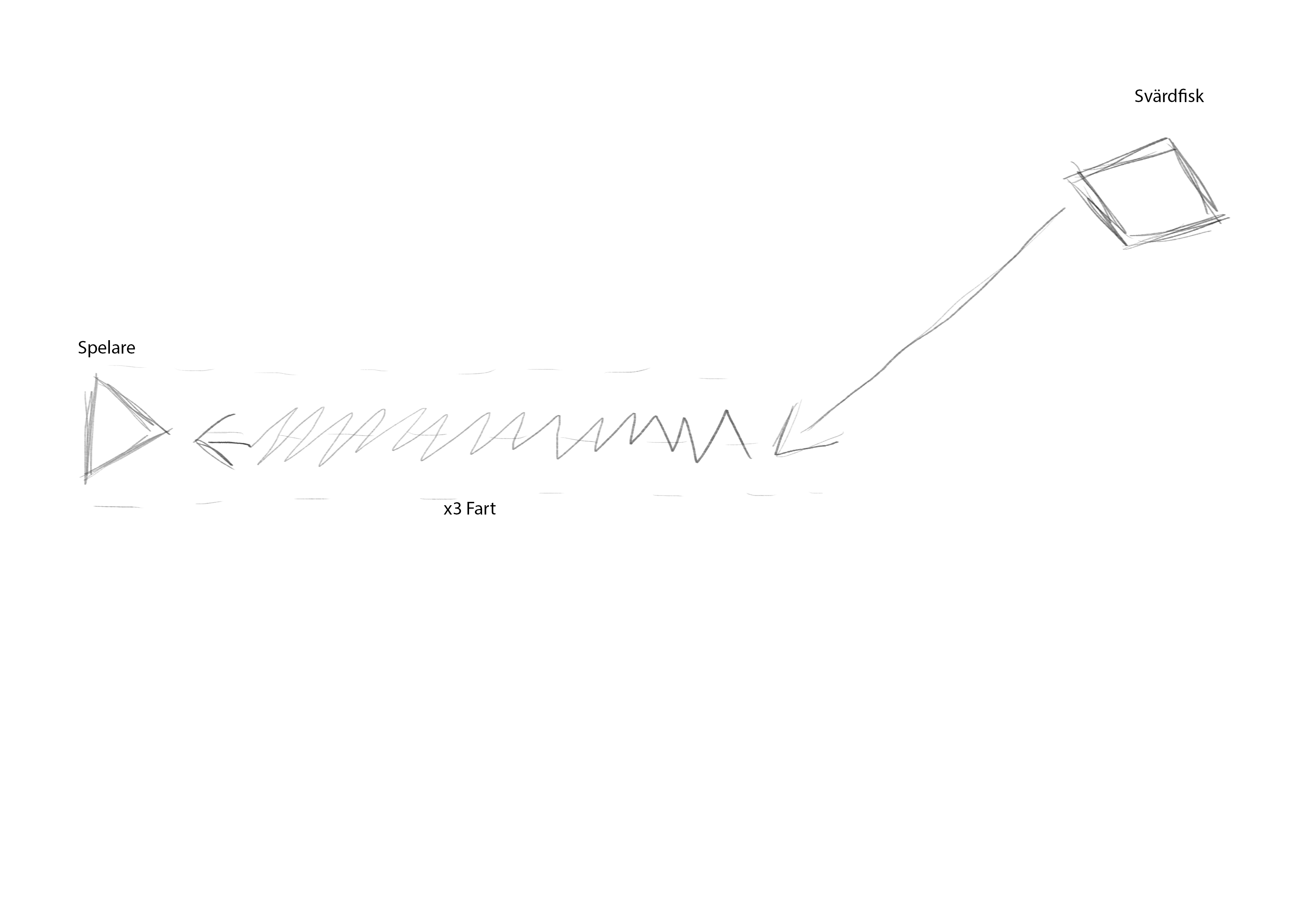 Svärdfisk attack pattern