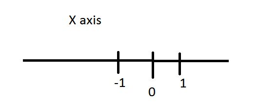 xAxis.png